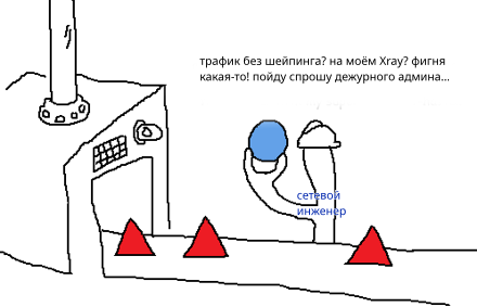 Ограничение скорости скачивания пользователей в Xray-core - 1 Ограничение скорости скачивания пользователей в Xray-core - 1