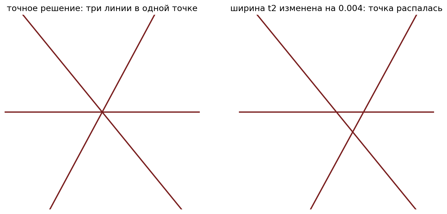 Тройная точка: точно и с ошибкой