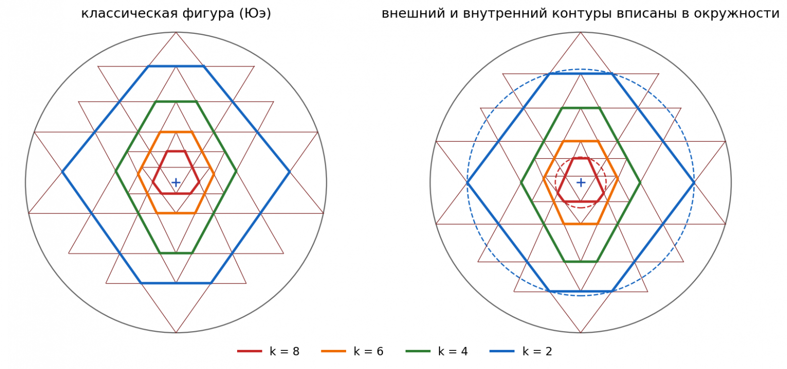 Четыре контура
