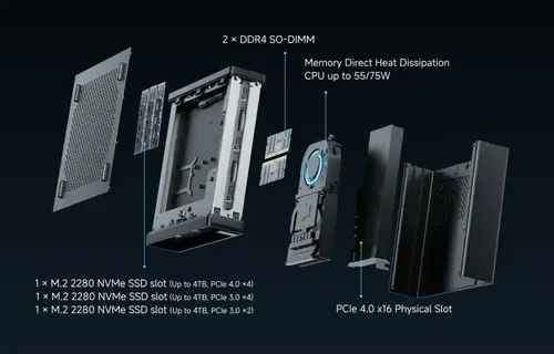Мини-ПК с 12-ядерным Core i5-12600H, поддержкой 64 ГБ ОЗУ и возможностью установки дискретной видеокарты — всего $375. Вышел Minisforum MS-01 SE - 2 Фото 1