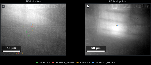 Side-by-side infrared views with PEM bit sites on the left and LFI fault points on the right.