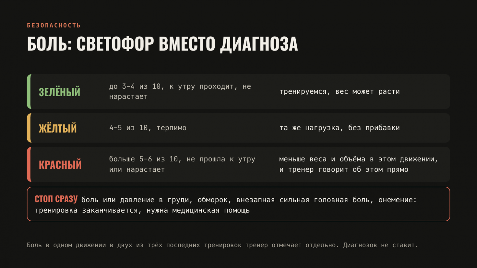 Светофор боли и стоп-сигналы, как они записаны в правилах плагина