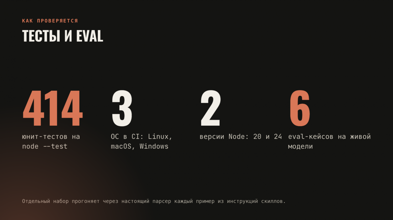 Тесты и eval-кейсы