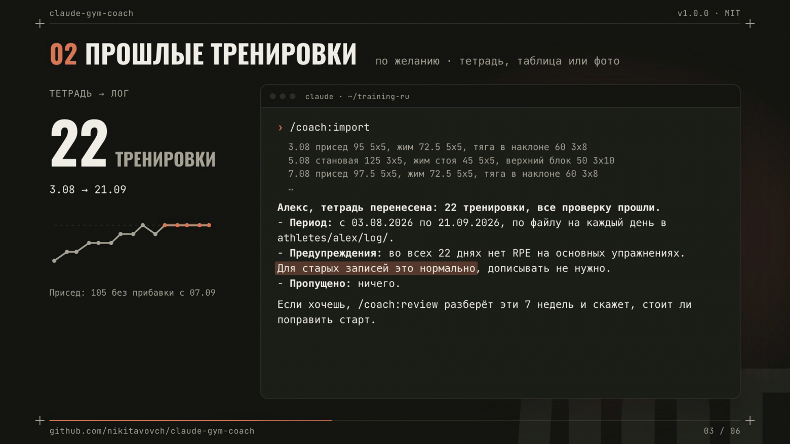 22 тренировки из тетради. На графике видно, что присед застрял на 105. Кадр из демо.