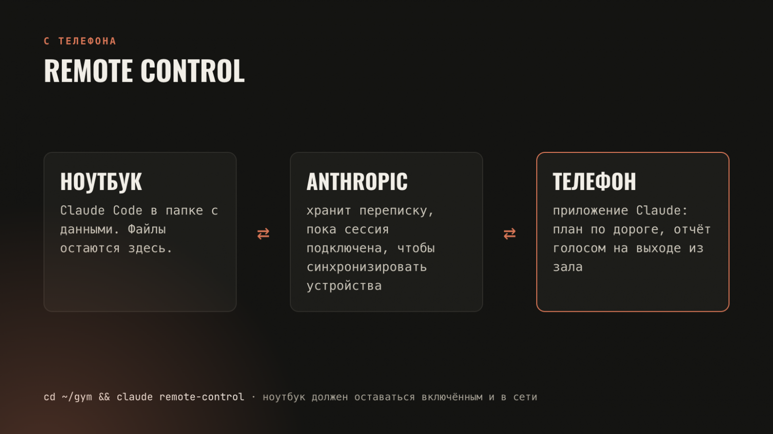 Remote Control: файлы остаются на ноутбуке, телефон подключается к той же сессии