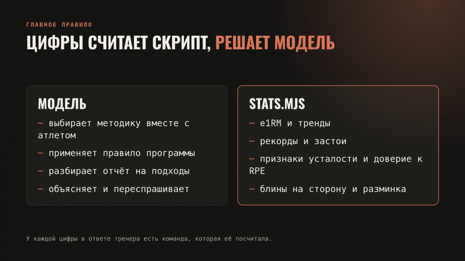 Разделение труда: скрипт считает, модель решает