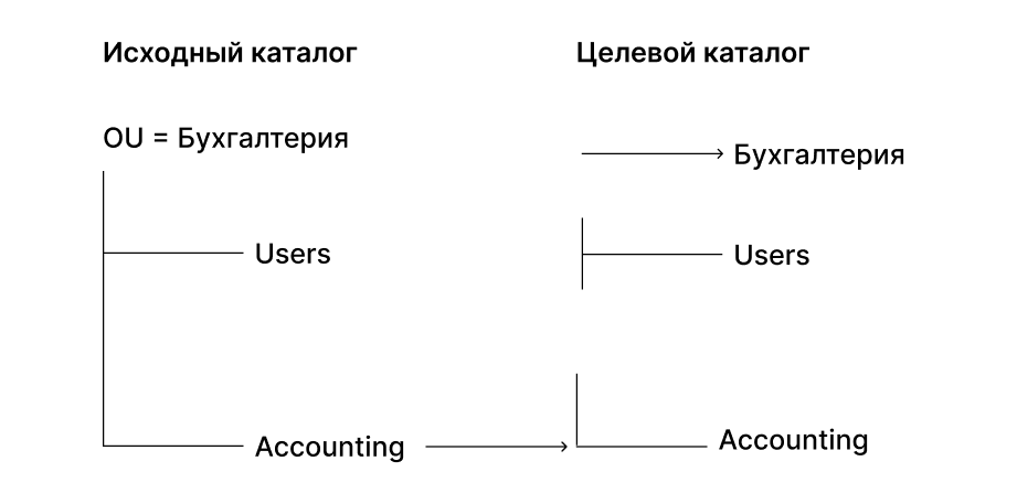 Типы корпоративных каталогов и их особенности - 4 Типы корпоративных каталогов и их особенности - 4