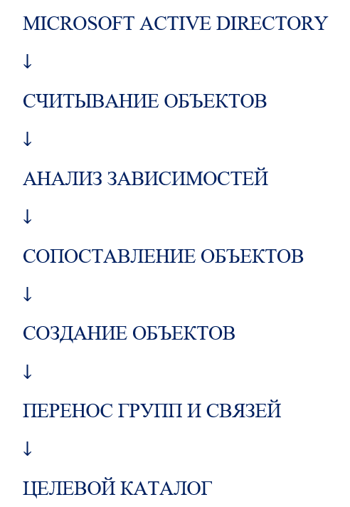 Типы корпоративных каталогов и их особенности - 5 Типы корпоративных каталогов и их особенности - 5