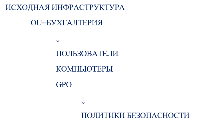 Типы корпоративных каталогов и их особенности - 6 Типы корпоративных каталогов и их особенности - 6