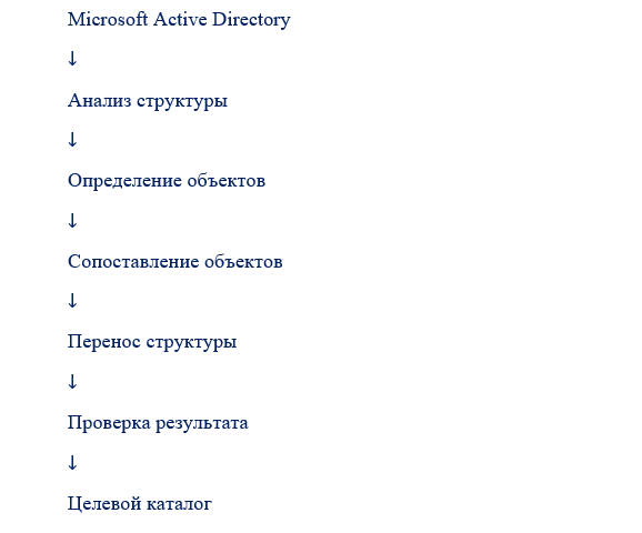 Типы корпоративных каталогов и их особенности - 8 Типы корпоративных каталогов и их особенности - 8