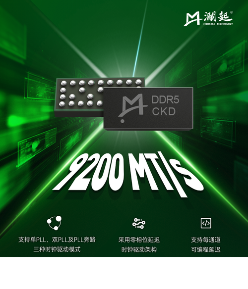 Montage Technology начала серийный выпуск CK01P для памяти DDR5-9200 - 2 Фото 1