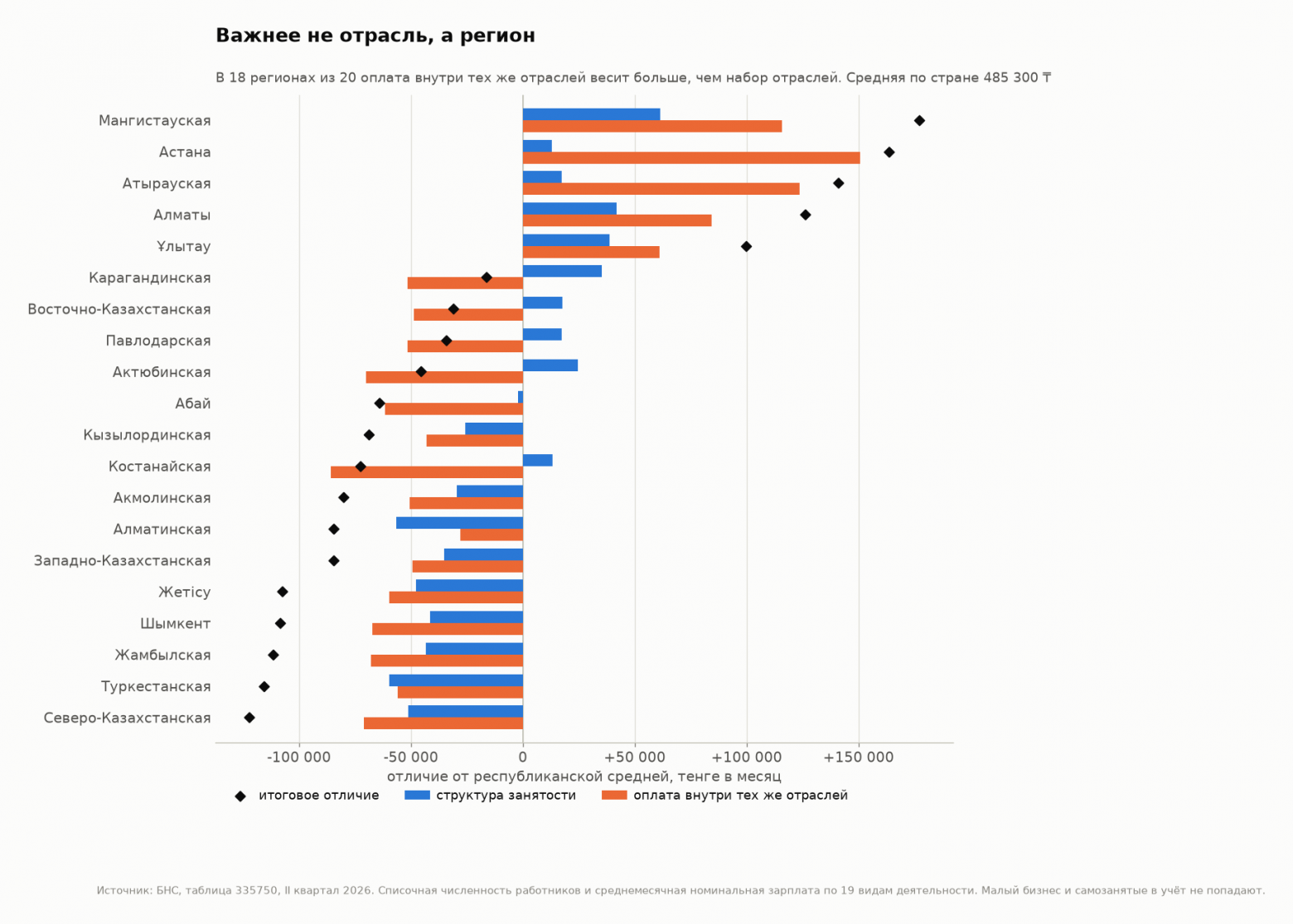 Отрасль или регион