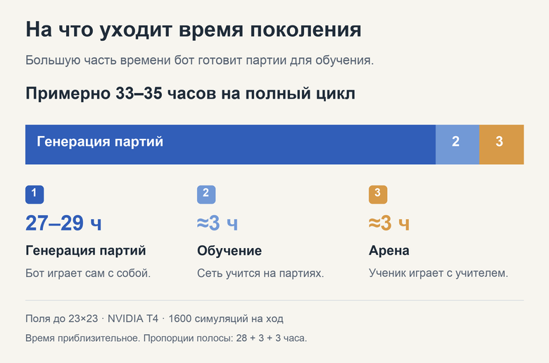 Я обучил нейросеть играть в «Точки» — теперь она меня обыгрывает - 4 Я обучил нейросеть играть в «Точки» — теперь она меня обыгрывает - 4