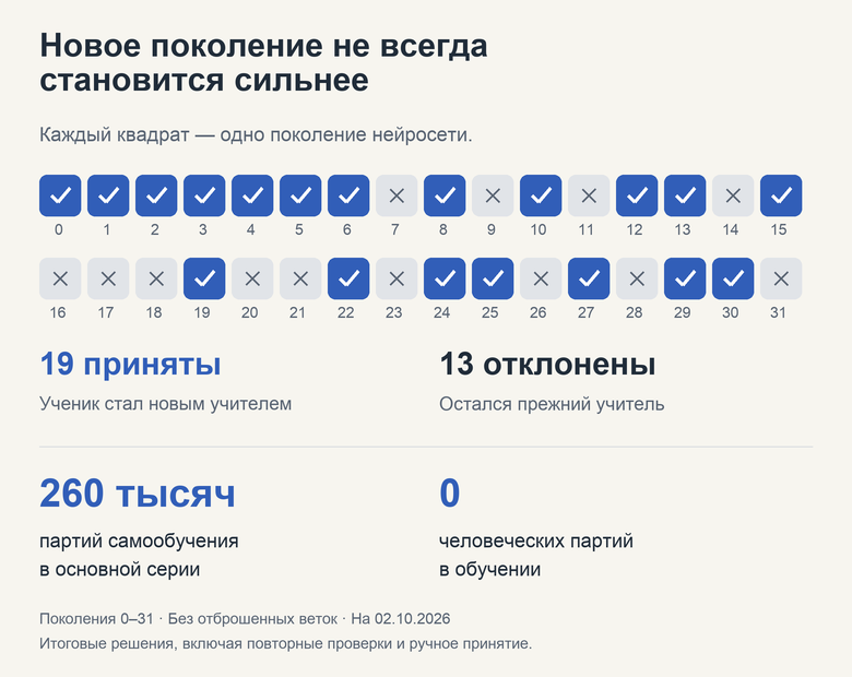 Я обучил нейросеть играть в «Точки» — теперь она меня обыгрывает - 5 Я обучил нейросеть играть в «Точки» — теперь она меня обыгрывает - 5