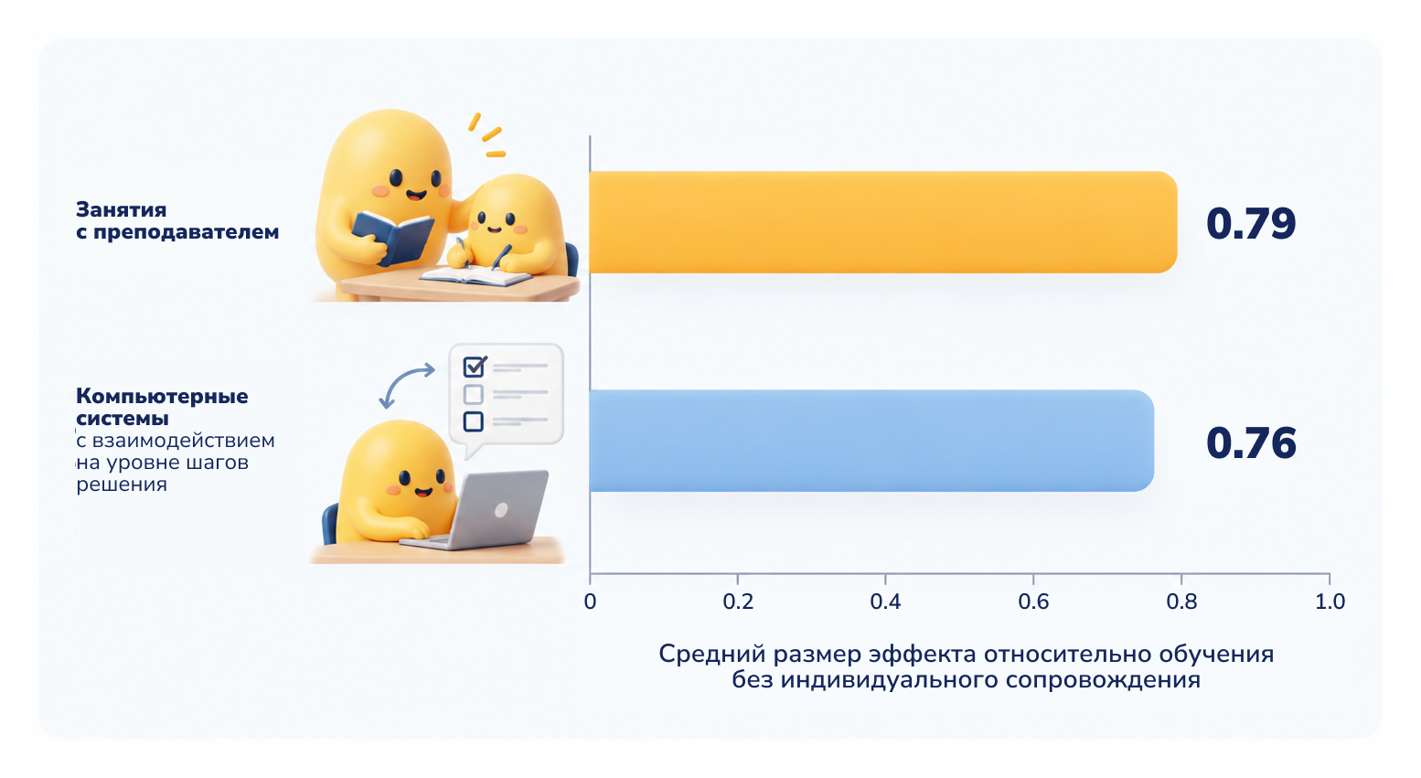 Горизонтальная столбчатая диаграмма по обзору ВанЛена, 2011 Горизонтальная столбчатая диаграмма по обзору ВанЛена, 2011
