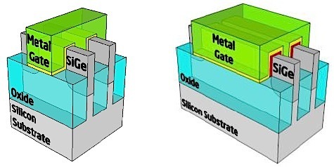 Intel Tri-Gate