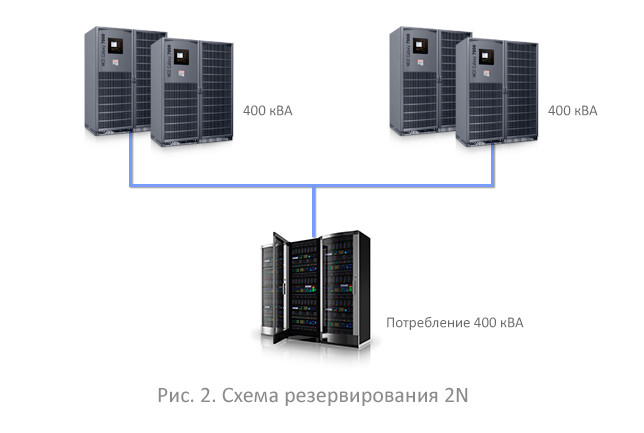 3/2 N: как сэкономить на повышении надежности?