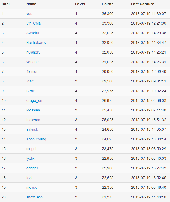 3070 часов хак квеста, отчёт и рассказы участников