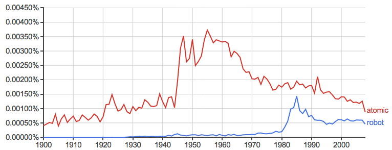 30° прогресса