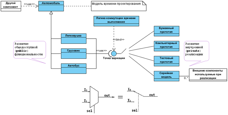 Проектирование и рефакторинг / Шаблон Bridge дополнительные штрихи