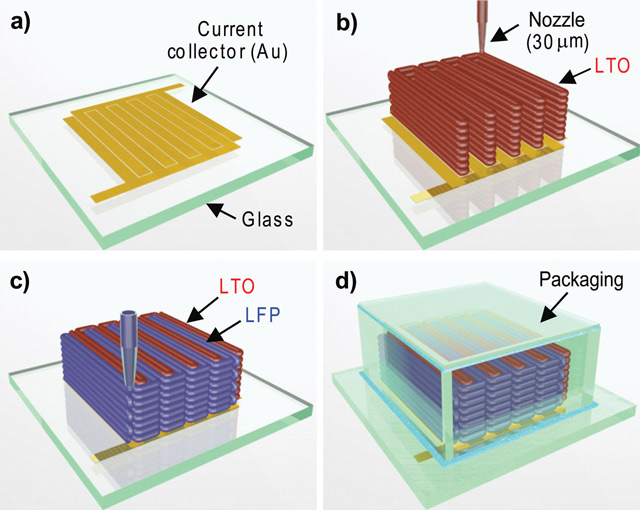 3D печать крохотных Li Ion аккумуляторов