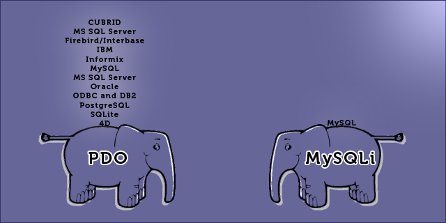 Веб разработка / [Перевод] PDO vs. MySQLi