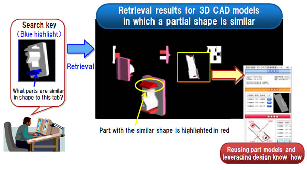 3d принтеры. Обзор достижений за 2012 год image