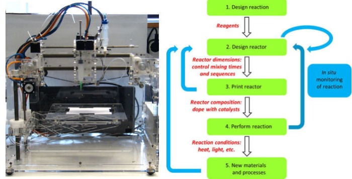 3d принтеры. Обзор достижений за 2012 год image