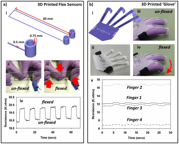3d принтеры. Обзор достижений за 2012 год image