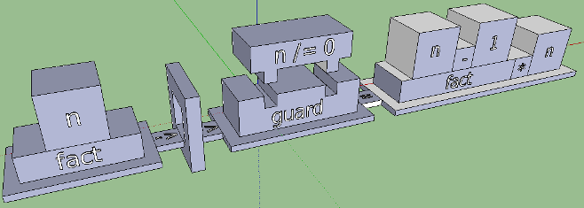 Дизайн в IT / Haskell — Дизайн Дизайн в IT / Haskell — Дизайн