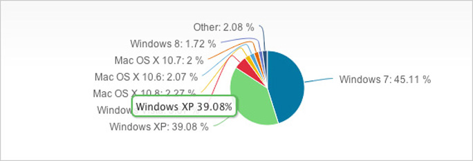 4 принципа UX, про которые забыла Microsoft в Windows 8