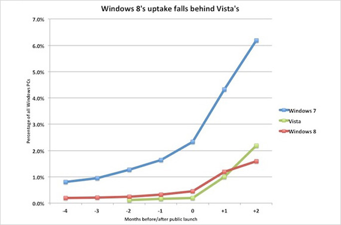 4 принципа UX, про которые забыла Microsoft в Windows 8