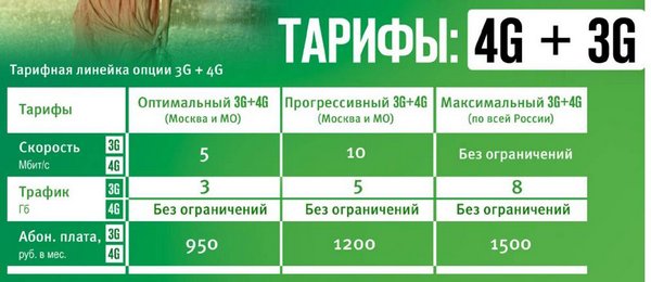 4G LTE интернет Мегафон