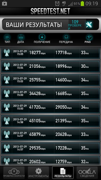 4G на смартфоне. Личный опыт