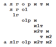 Алгоритмы / [Из песочницы] Алгоритм Ляна-Кнута для расстановки мягких переносов