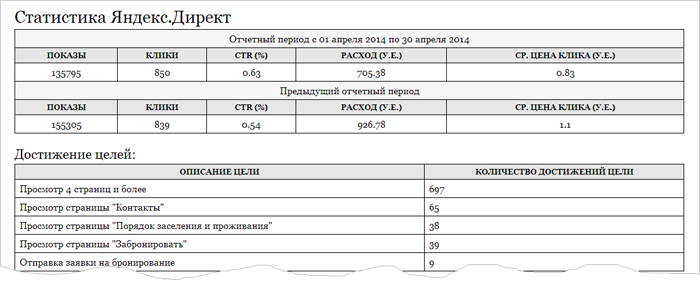 5 000 рублей за продвижение сайта: есть ли бизнес за МКАДом?