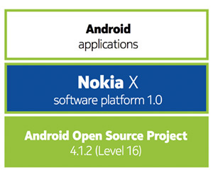 5 причин для публикации ваших Android приложений в Nokia Store