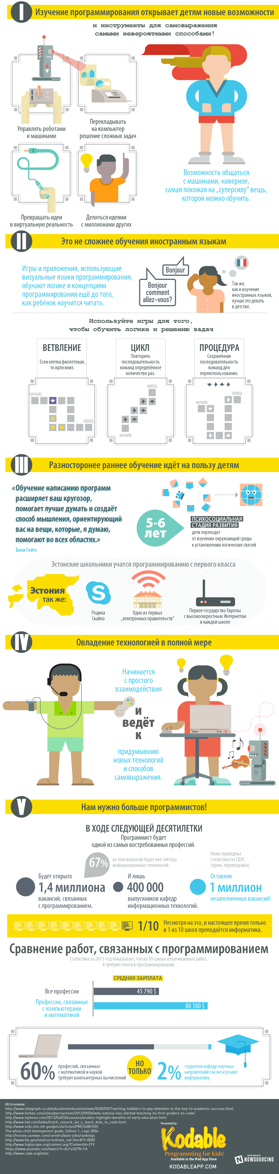 Иллюстрация: 5 причин учить детей программированию