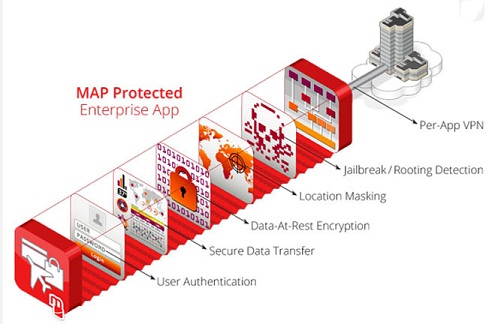 6 стартапов, изменяющих применение мобильных устройств на предприятии 6 стартапов, изменяющих применение мобильных устройств на предприятии