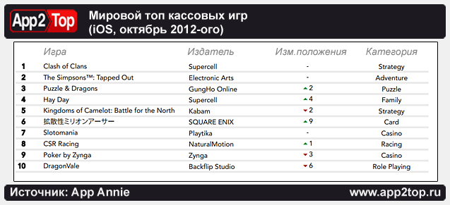 6 трендов рынка мобильных игр image