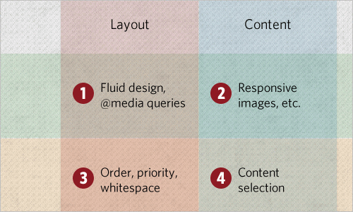 62 полезных инструмента для адаптивного дизайна (Responsive web design)