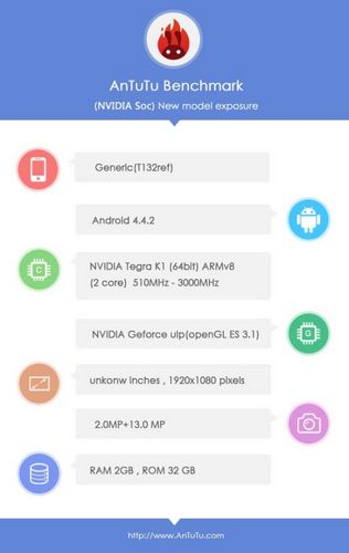 64 разрядная платформа Tegra K1 с парой процессорных ядер на частоте 3 ГГц набирает почти 44 000 баллов в AnTuTu Nvidia Tegra K1