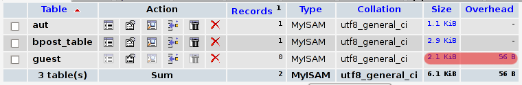 MySQL table with overhead