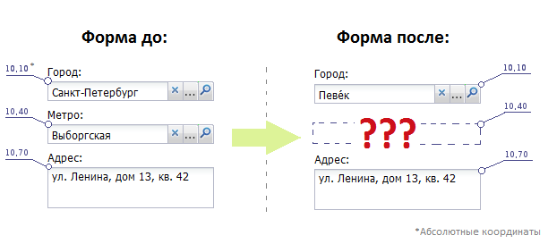 ERP системы / Что нужно от форм?