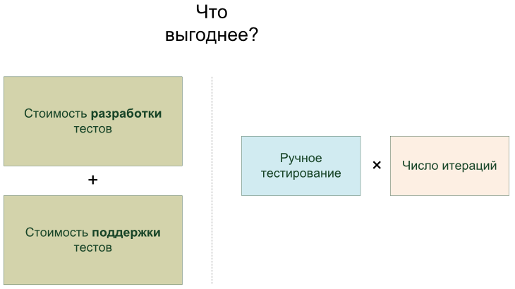 Groovy & Grails / Тестируем в браузере с помощью Geb