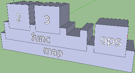 Дизайн в IT / Haskell — Дизайн Дизайн в IT / Haskell — Дизайн