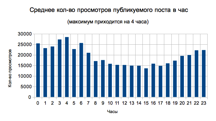 8+ в 1: как я хотел привлечь внимание