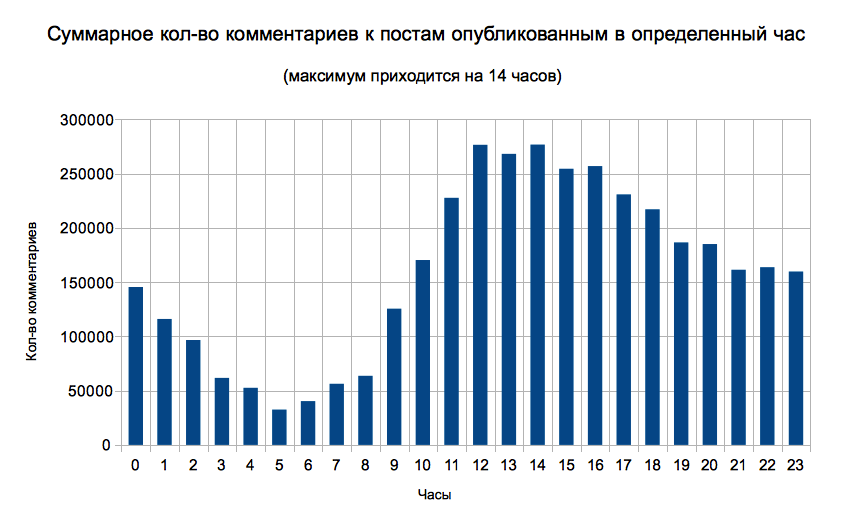 8+ в 1: как я хотел привлечь внимание