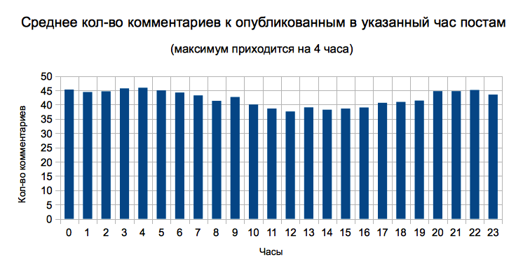 8+ в 1: как я хотел привлечь внимание