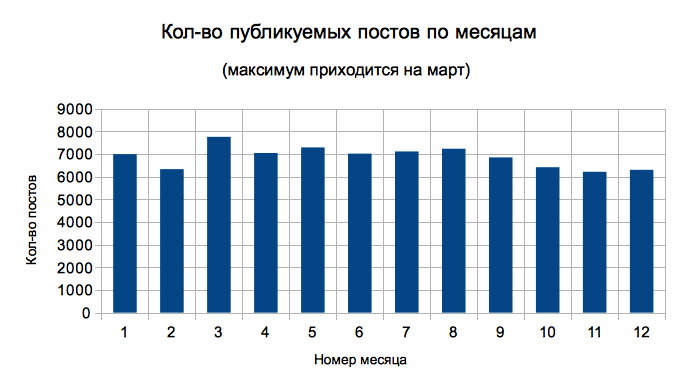 8+ в 1: как я хотел привлечь внимание